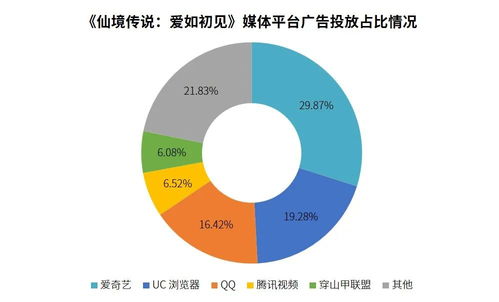 双重引擎驱动，中国游戏2024年第一季度延续回暖势头——解析国内与海外双增长背后的销售数据系统夯实成功底座