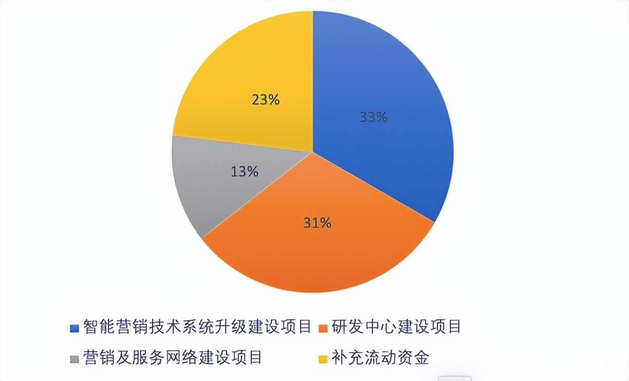 毛利率下滑、客户集中度高，深演智能IPO恢复审核前路仍充满未知