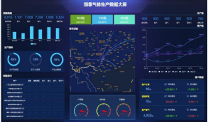 工业气体智能化管理系统与销售数据系统的研发及示范应用研究