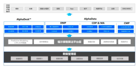 深演智能如何跻身国家级专精特新“小巨人”？——销售数据系统的研发之路