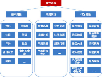 618购物狂欢，化妆品行业如何用SCRM系统实现会员精准营销？