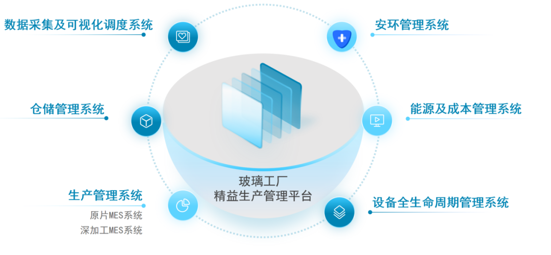 数智赋能 | 蚌埠凯盛 构建智能装备生态，推动玻璃行业数字化升级——销售数据系统的研发